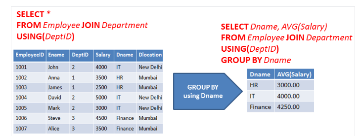 Group-By-SQL-Server