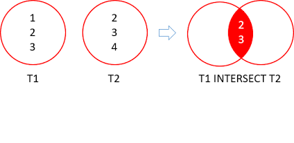 intersect-sql-server